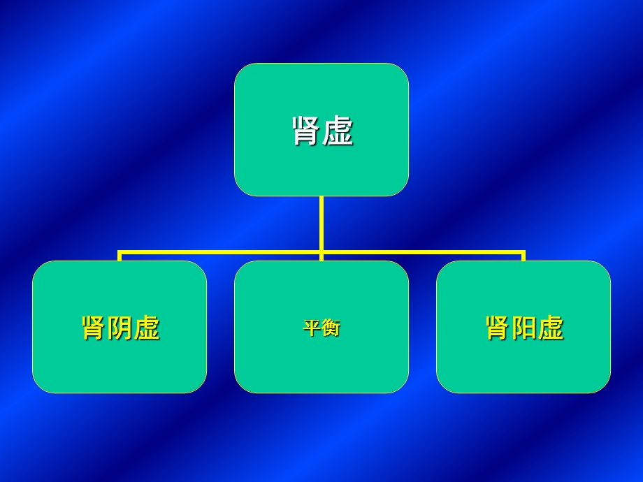 六味地黄丸系列药物应用 ppt课件.ppt_第3页