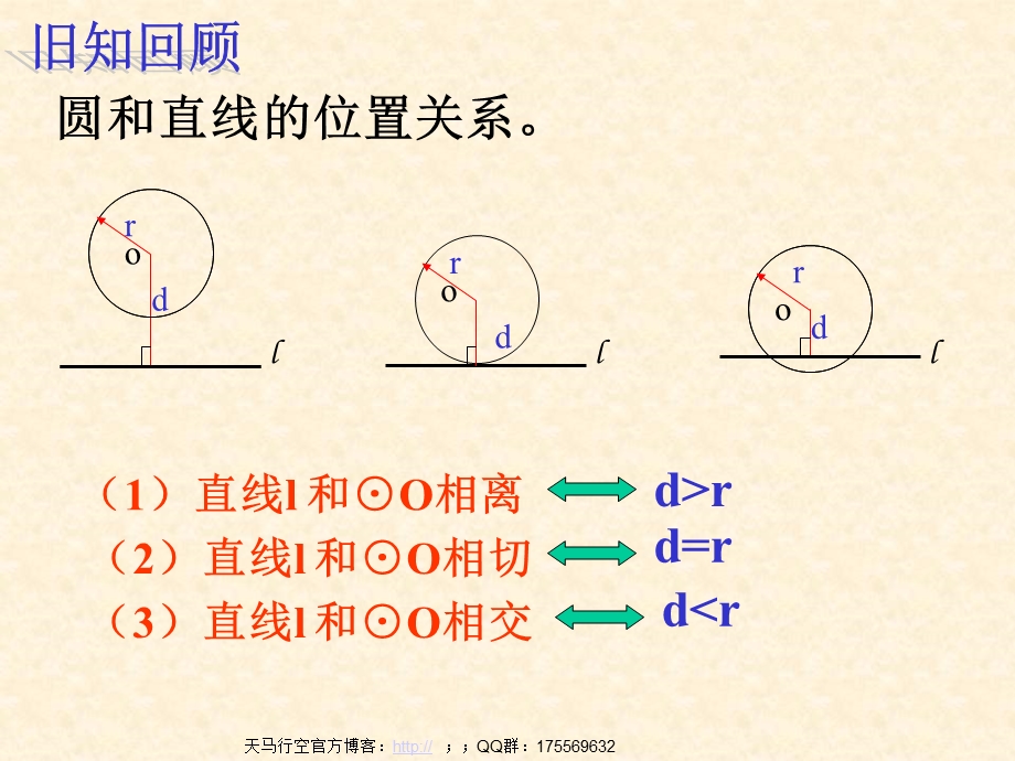 直线与圆的位置关系(第二课时).ppt_第2页