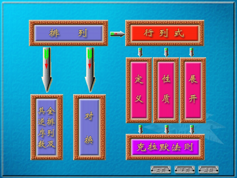 行列式与矩阵练习题.ppt_第2页