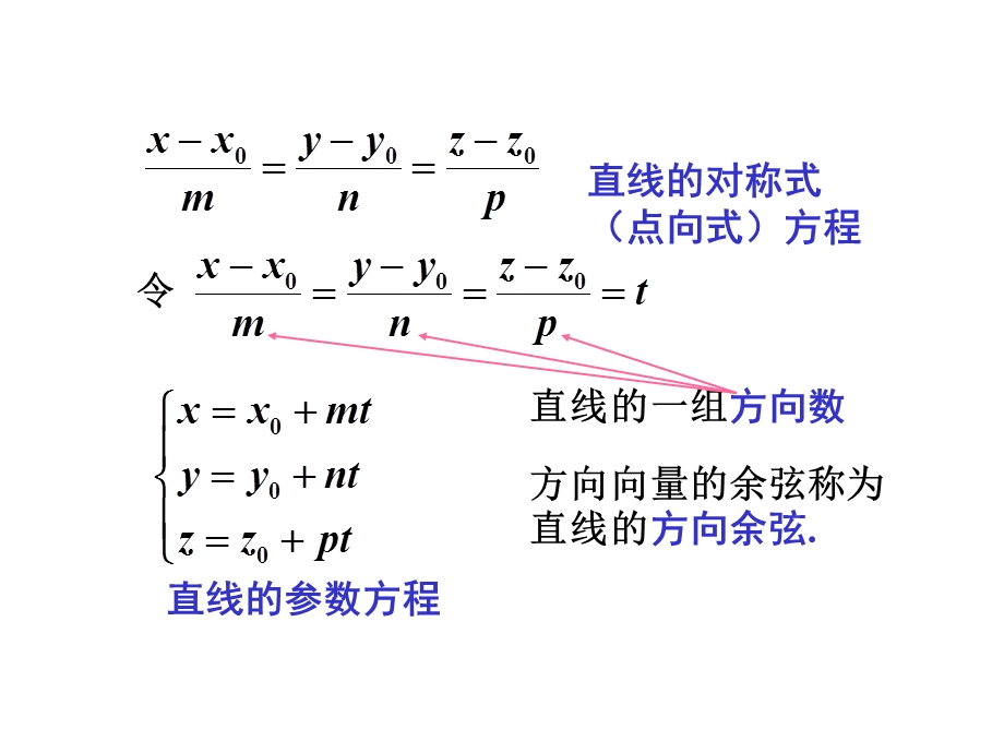 1.5空间直线及其方程.ppt_第3页