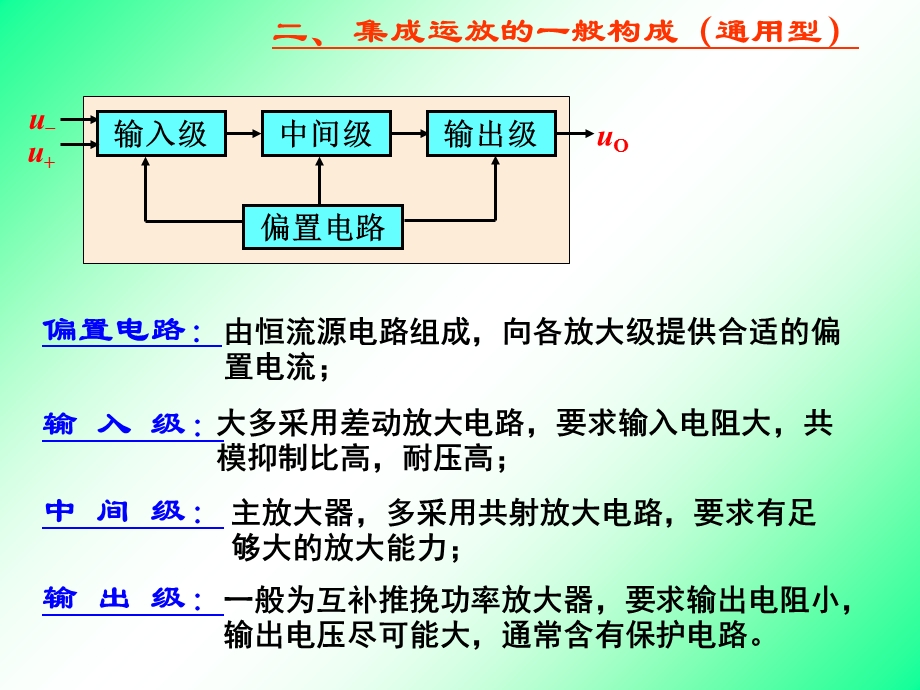 集成运放的结构、工作原理和主要参数.ppt_第3页