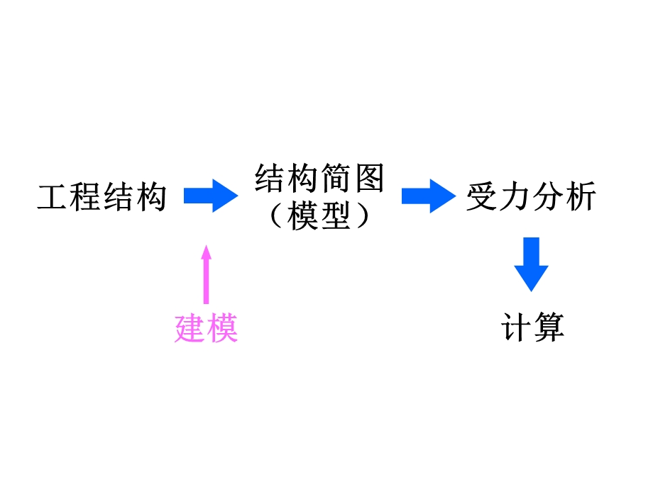 哈工大理论力学约束和约束反力.ppt_第3页