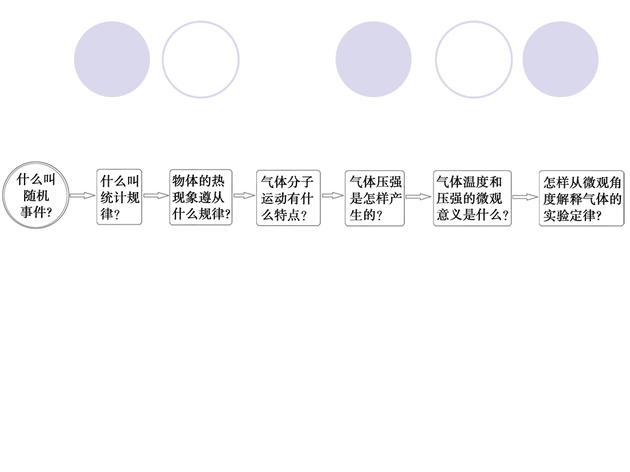 8.4气体热现象的微观意义(人教版选修33).ppt_第2页