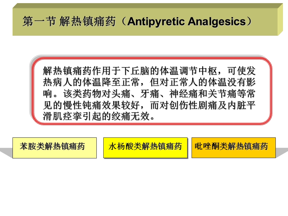 药物化学PPT课件第六章解热镇痛药和非甾体抗炎药.ppt_第3页