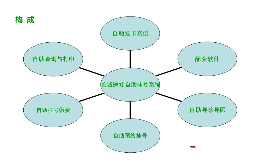 银医合作业务介绍.ppt_第2页