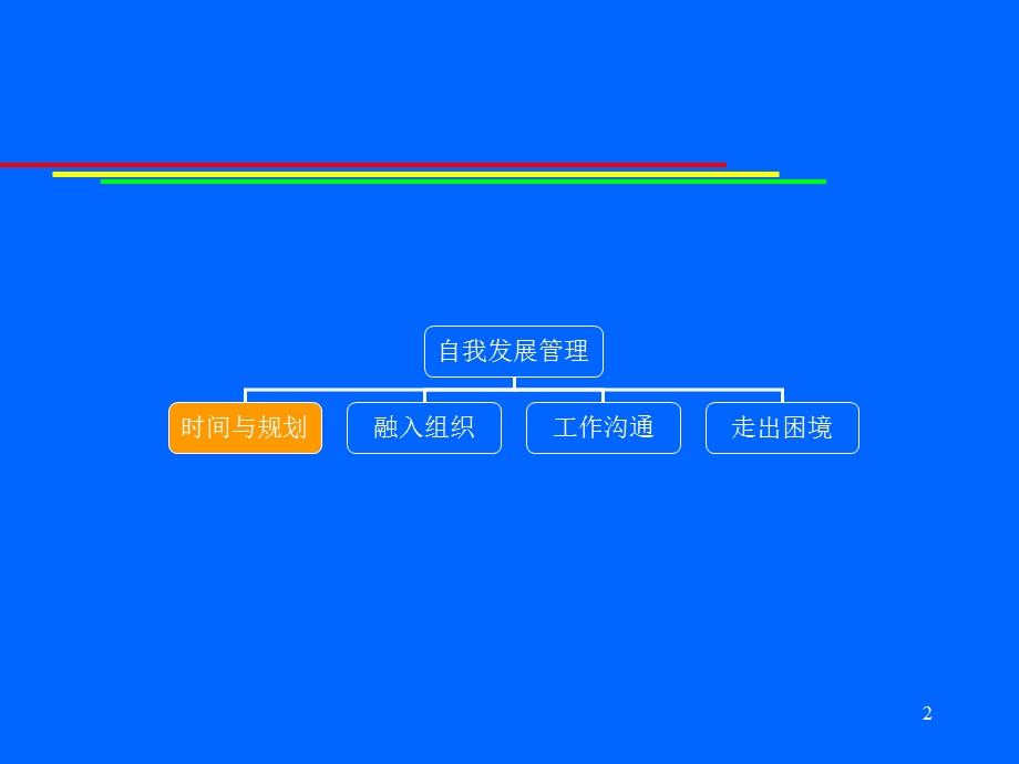 团队建设管理自我发展管理.ppt_第2页