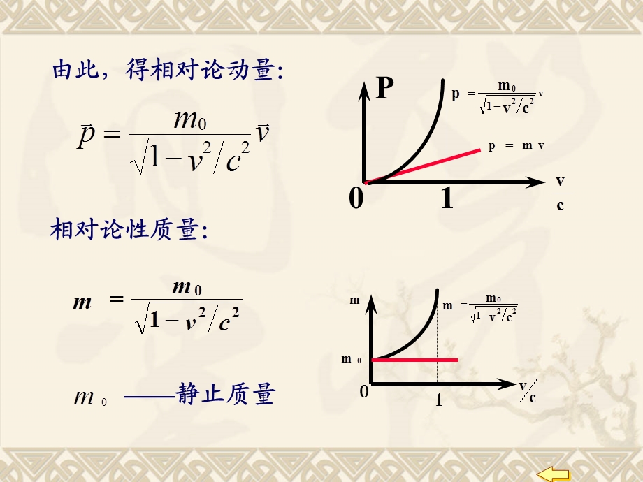 相对论的动量和能量.ppt_第3页