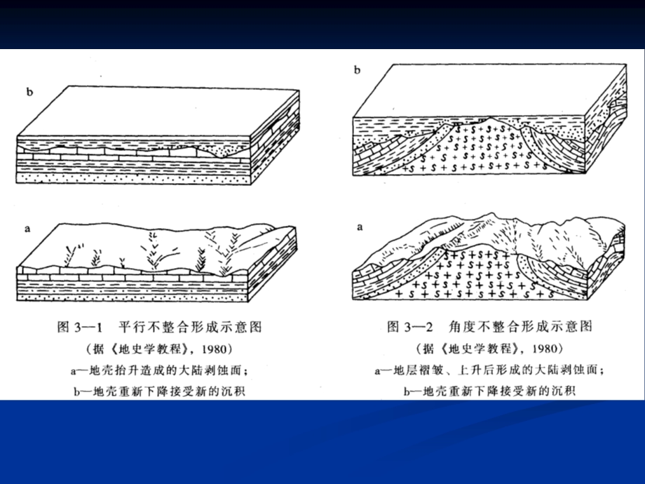 自然地理学(王加虎)7地壳运动.ppt_第1页