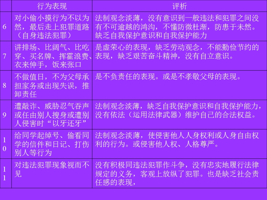 青少年常见行为常见评语.ppt_第2页