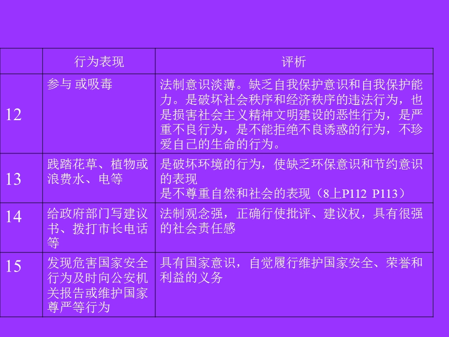 青少年常见行为常见评语.ppt_第3页