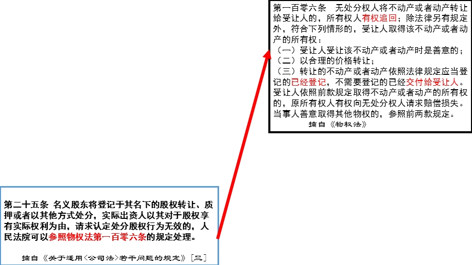 股权转让征管要素.ppt_第2页