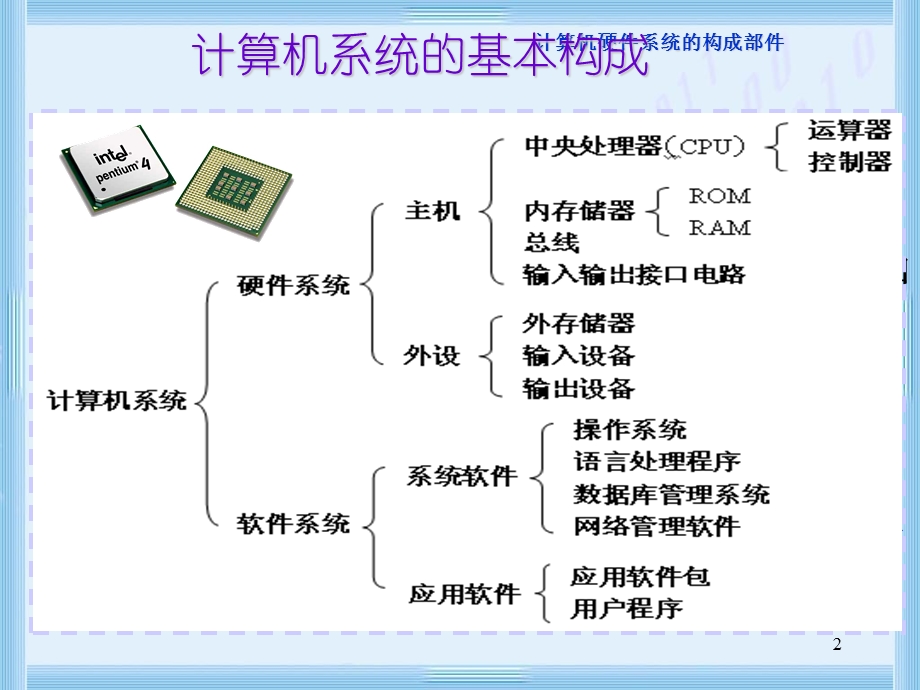 计算机硬件系统的构成部.ppt_第2页