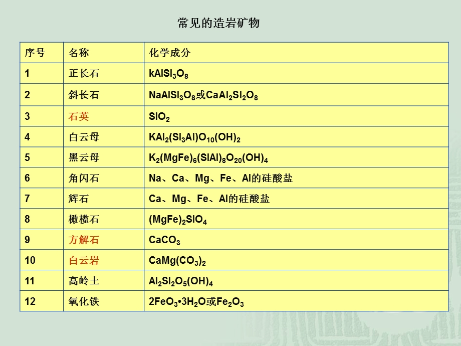 石油工程概论第1章岩石的工程力学性质.ppt_第3页