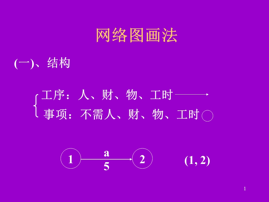 项目管理网络图画.ppt_第1页