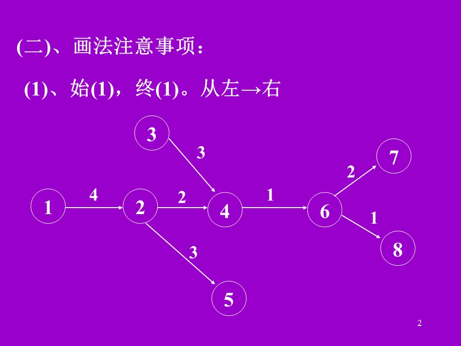 项目管理网络图画.ppt_第2页