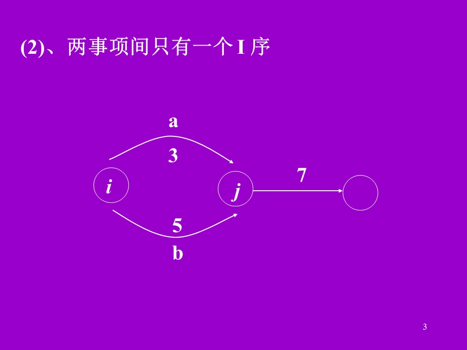 项目管理网络图画.ppt_第3页