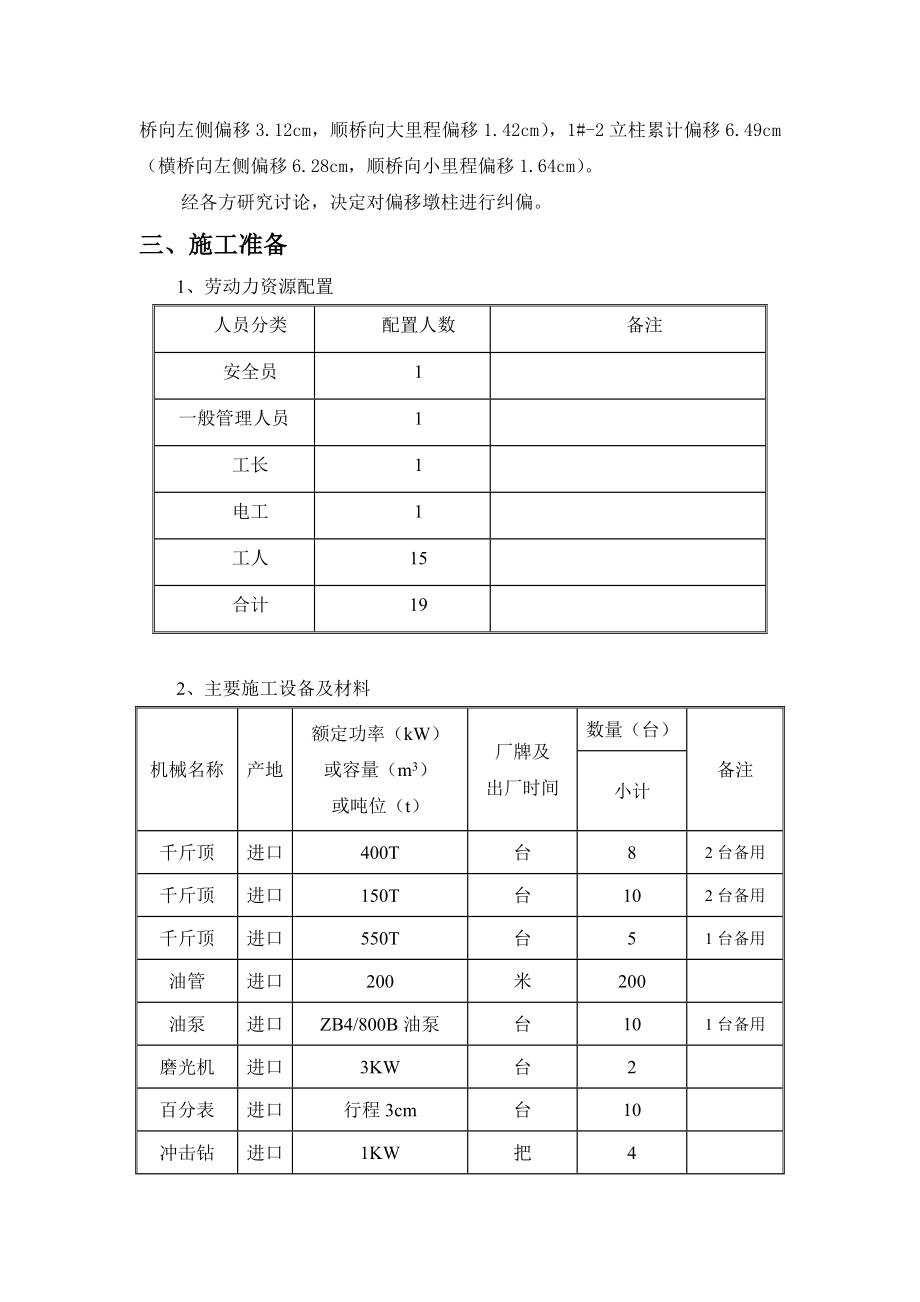 分离式立交桥桩基纠偏及支座更换施工技术方案.doc_第2页