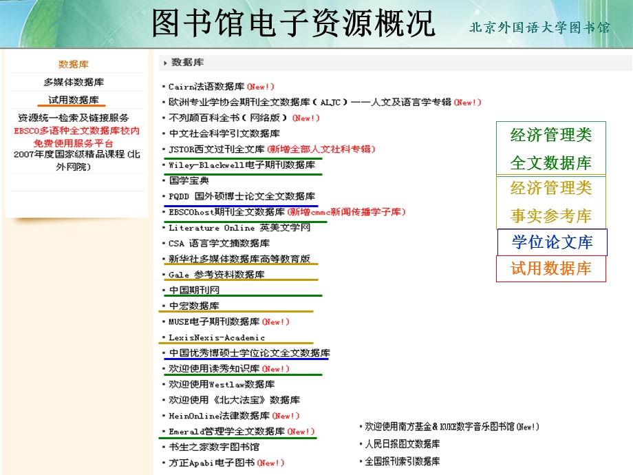 经济管理类电子资源检索与利用.ppt_第3页