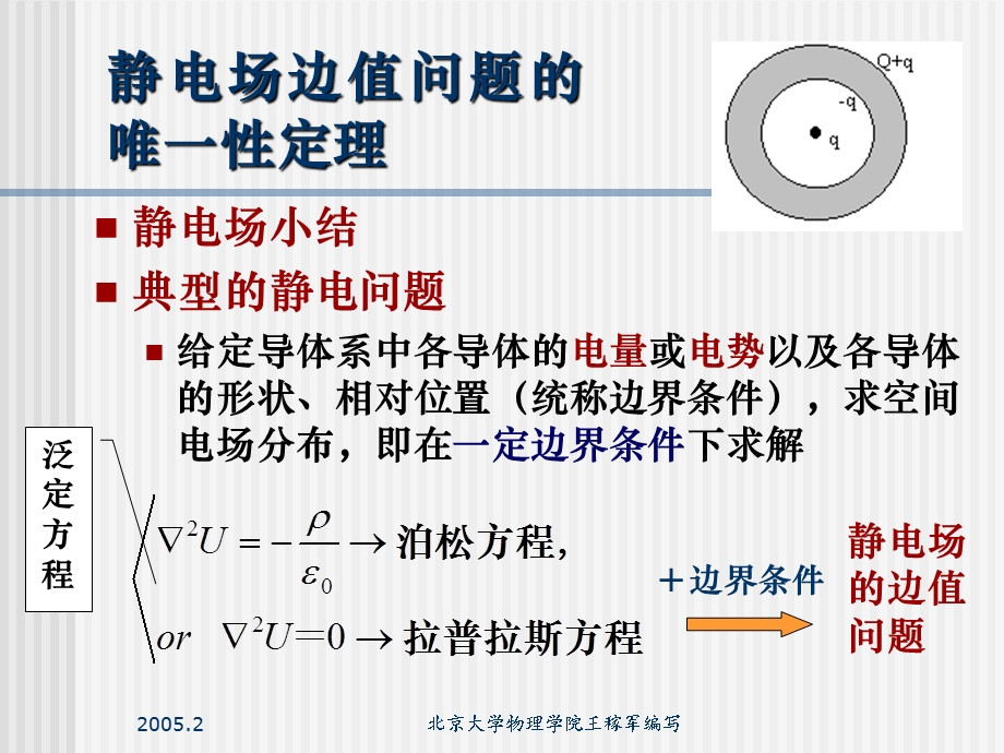 静电场的唯一性定理.ppt_第1页