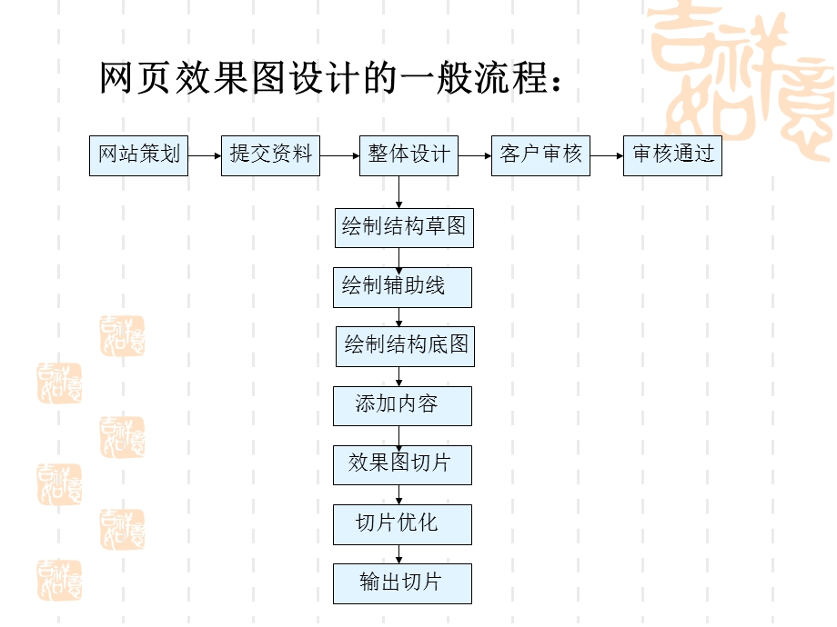 网页效果图设计流程概述.ppt_第2页