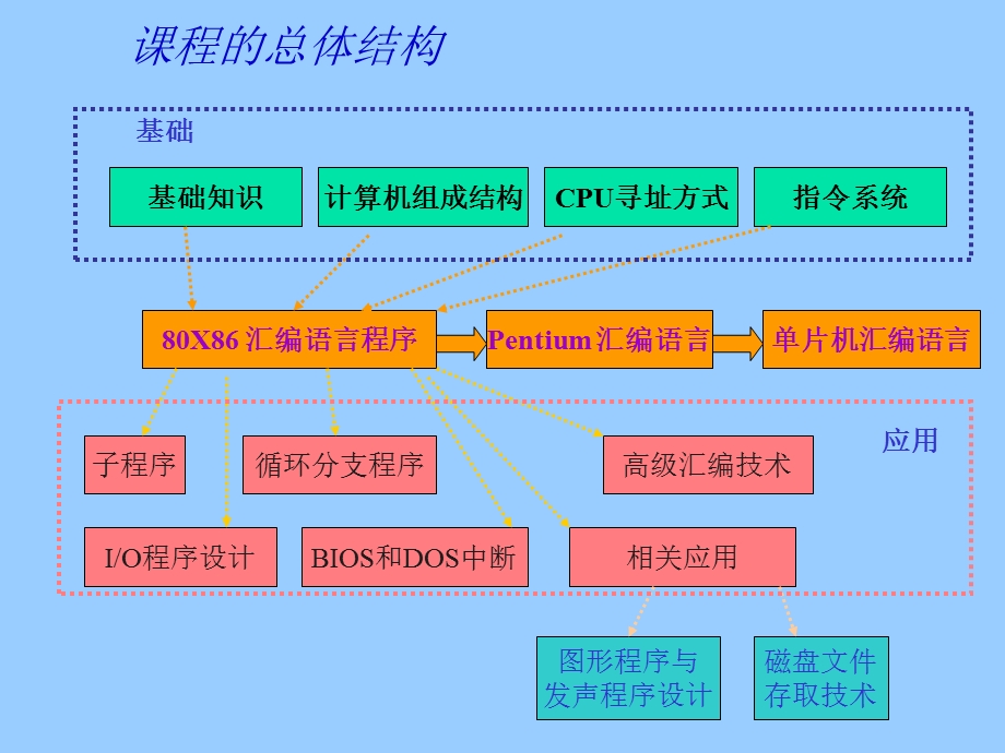 单片机原理与应用设计序论及基础知识PPT.ppt_第2页