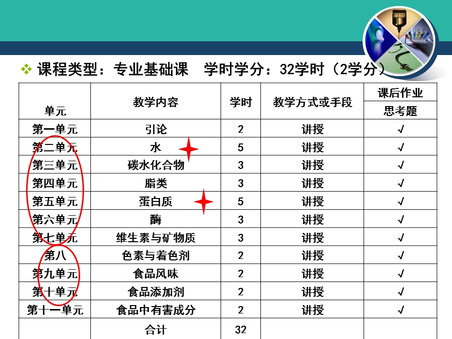 食品化学第一单元引论.ppt_第2页