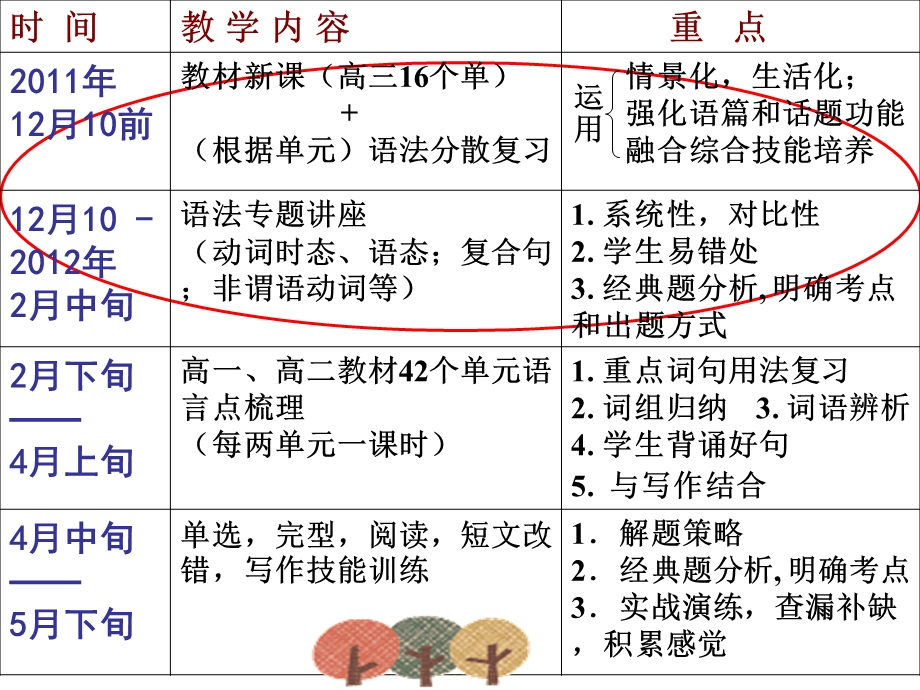 语法复习发言全.ppt_第3页