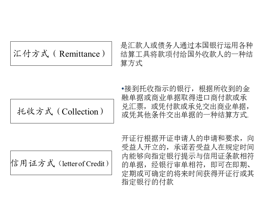 进出口贸易实务第四章4汇付和托收.ppt_第1页