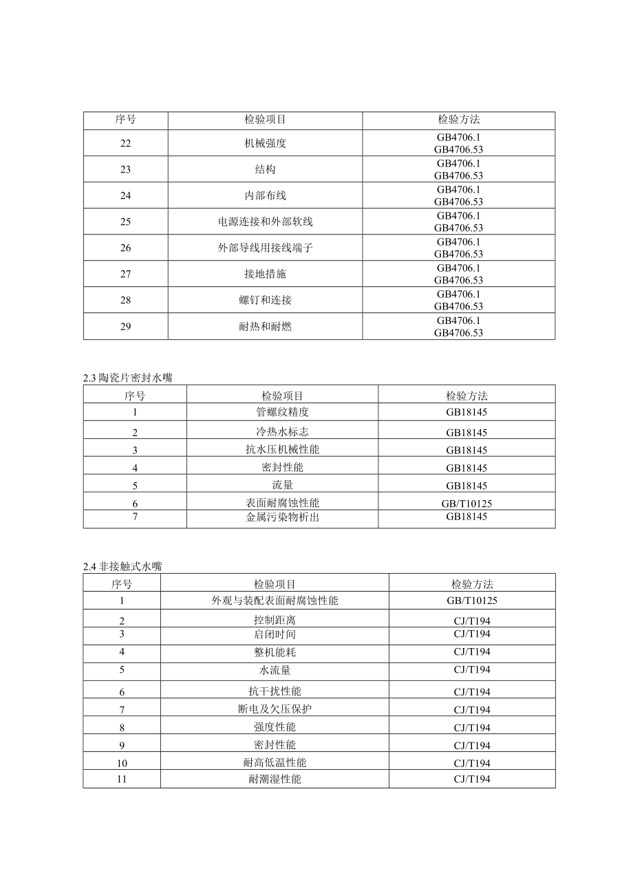 2023年北京市用水器具产品质量监督抽查实施细则.docx_第3页