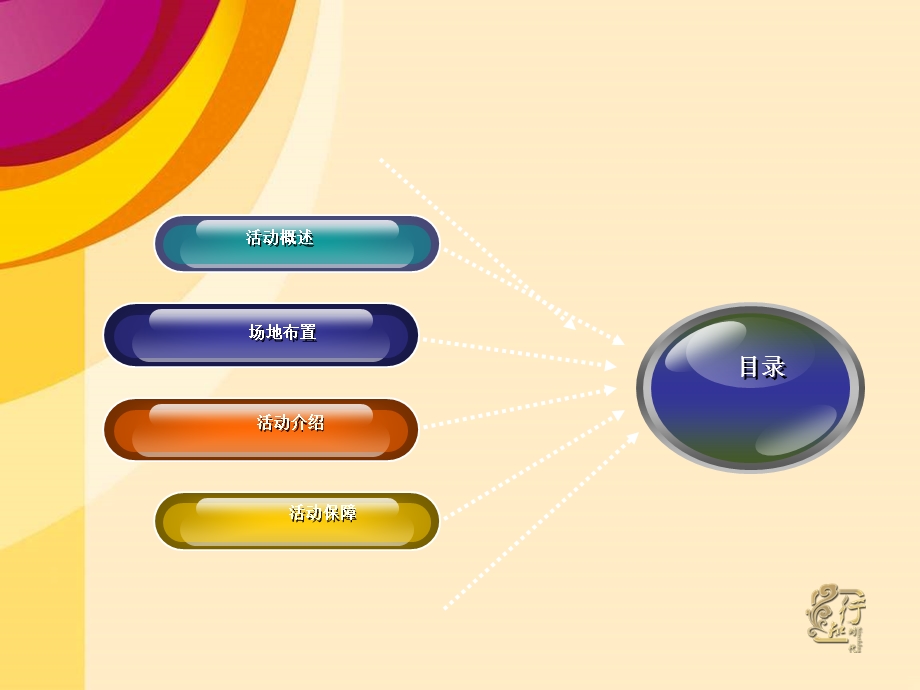 企业节日活动-感恩节策划方案-行知时代.ppt_第2页