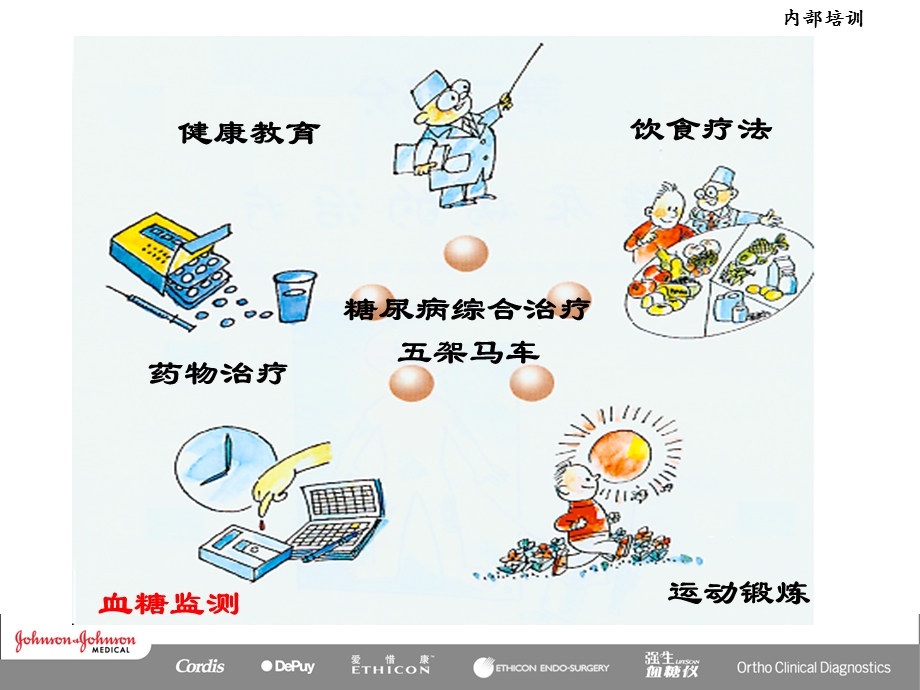 糖尿病综合治疗之一.ppt_第3页