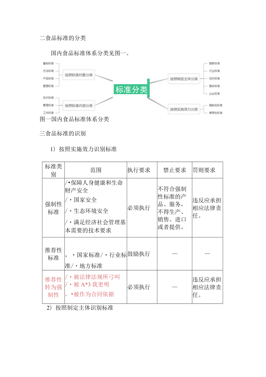 国内食品相关法律法规标准体系框架.docx_第2页