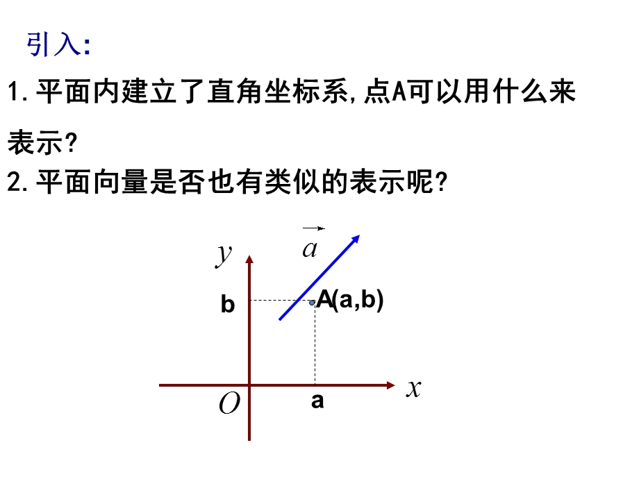 苏教版平面向量的坐标运算.ppt_第3页