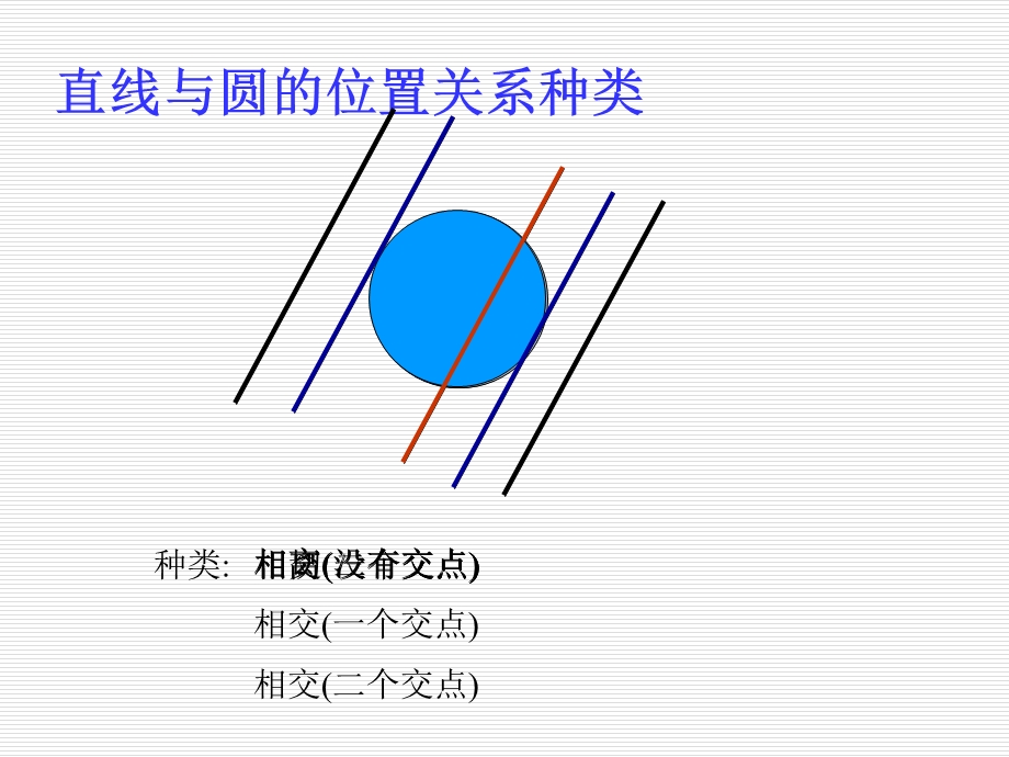 直线、圆的位置关系(一).ppt_第2页