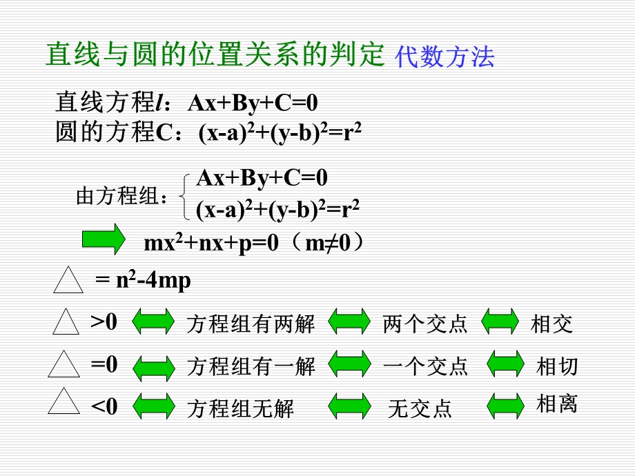 直线、圆的位置关系(一).ppt_第3页