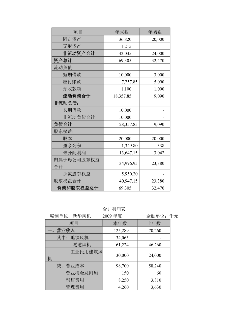 CPA注册会计师综合阶段职业能力综合测试真题(一).doc_第3页