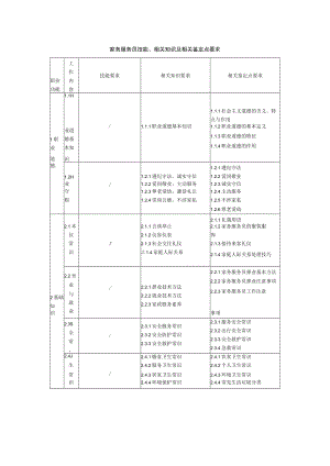 家务服务员技能、相关知识及相关鉴定点要求.docx