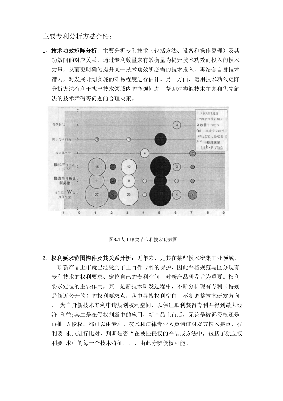 主要专利分析方法介绍.docx_第1页