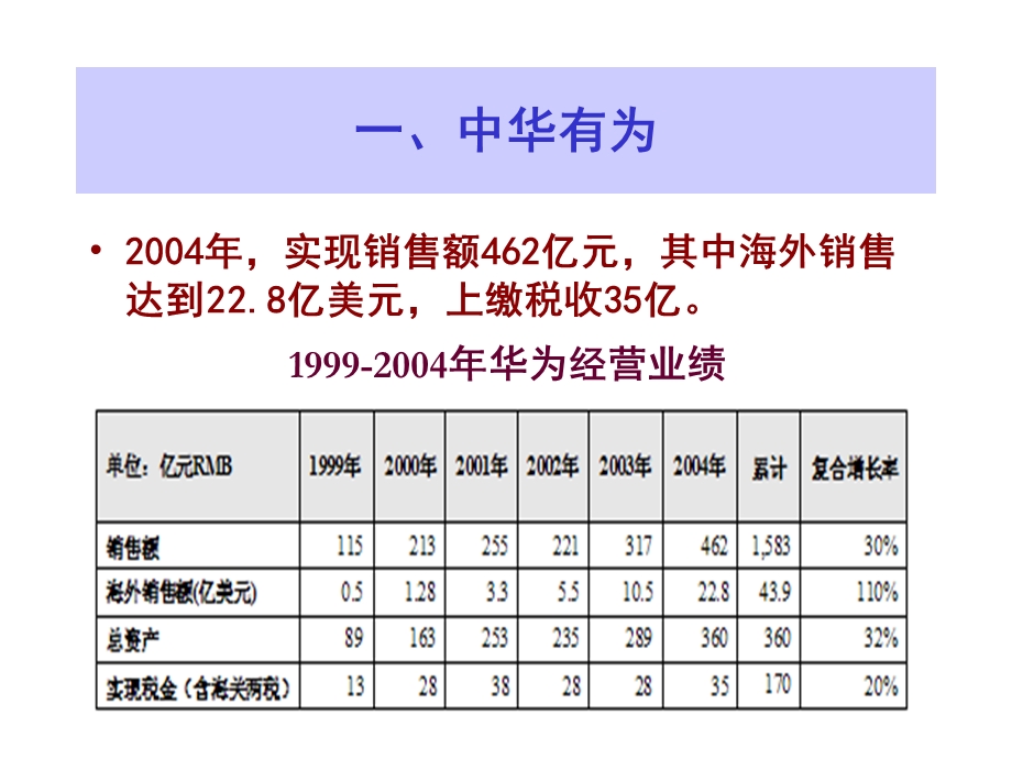 华为战略管理.ppt_第3页