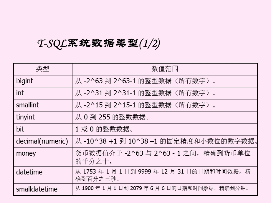 补充内容Transact-SQL语言.ppt_第3页