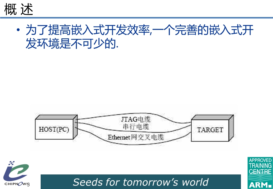 4、嵌入式开发环境的搭建.ppt_第3页