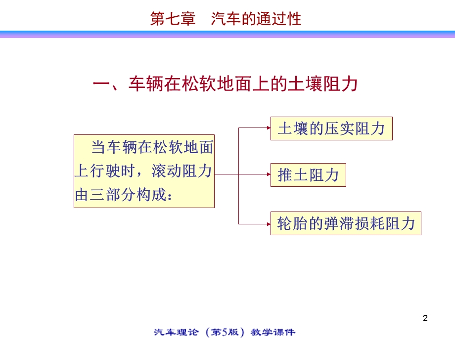 车辆的挂钩牵引力.ppt_第2页