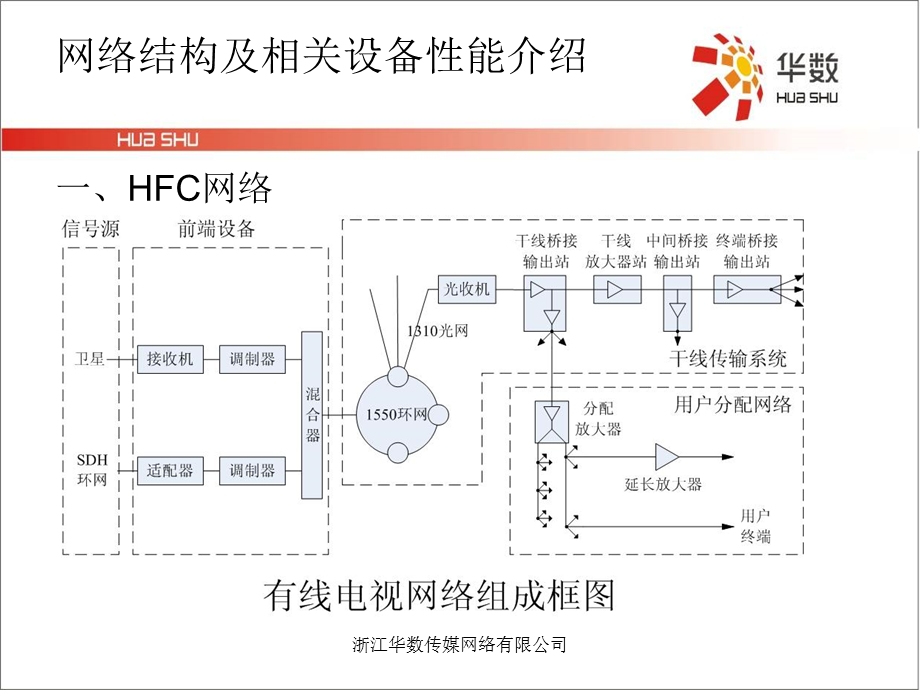 讲稿(数字电视维修).ppt_第3页