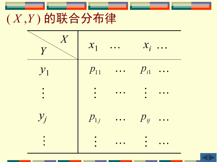 2.2二维离散型随机变量.ppt_第3页