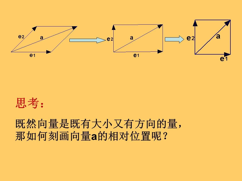 2.4.1平面向量的坐标表示及运算.ppt_第3页