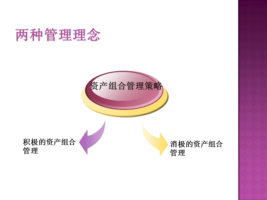 积极的投资组合管理.ppt_第2页