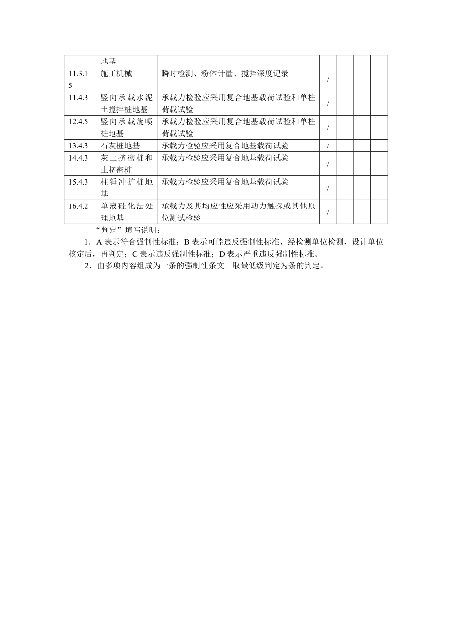 市政工程强制性条文检查记录 624图文.doc_第3页