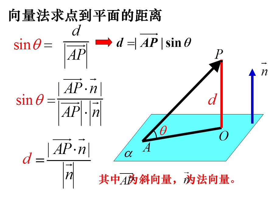 立体几何中的向量方法：点到平面的距离.ppt_第3页