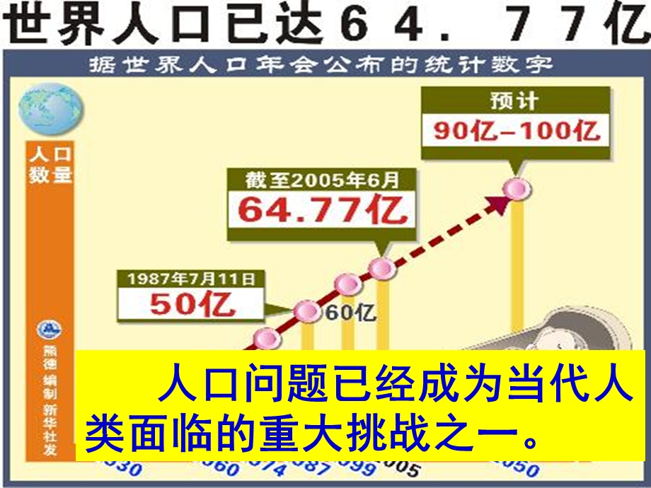 计划生育的基本国策.ppt_第3页