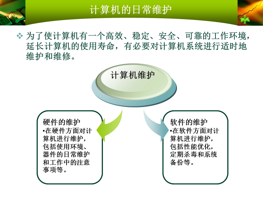 计算机日常维护与常见故障.ppt_第3页